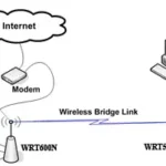 bridging a wrt54g to a wrt600n