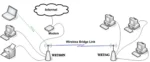 bridging a wrt54g to a wrt600n