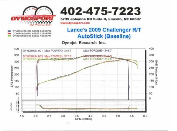 Stock Challenger RT Auto Dyno Baseline