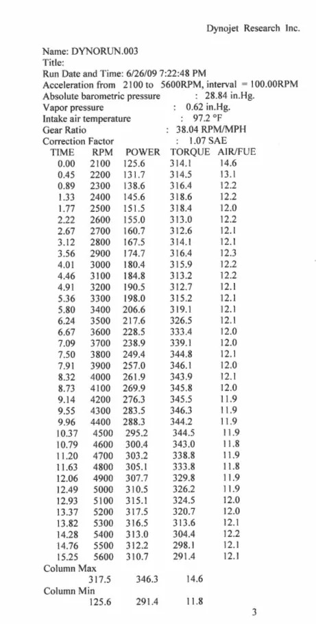 2009 challenger rt autostick dyno stats results