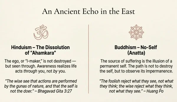 Ancient awakening - eastern traditions Ancient awakening echo in the east