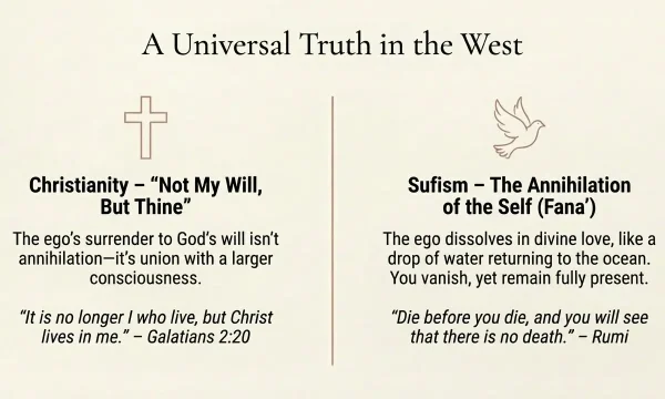 Awakening truth (western traditions) Awakening truth in the west