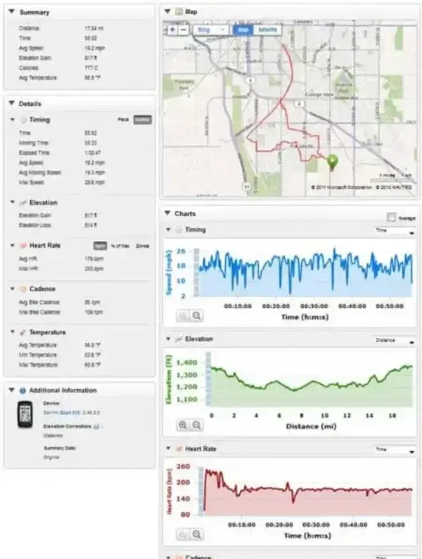Garmin Connect ride data analysis
