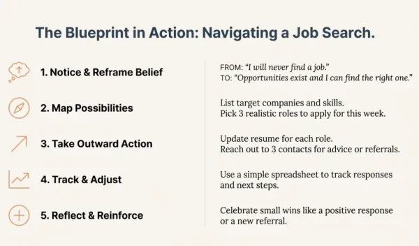 Mindset Shift Positively Navigating Job Search