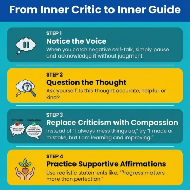 Overcoming Negative Self Talk with Self Compassion