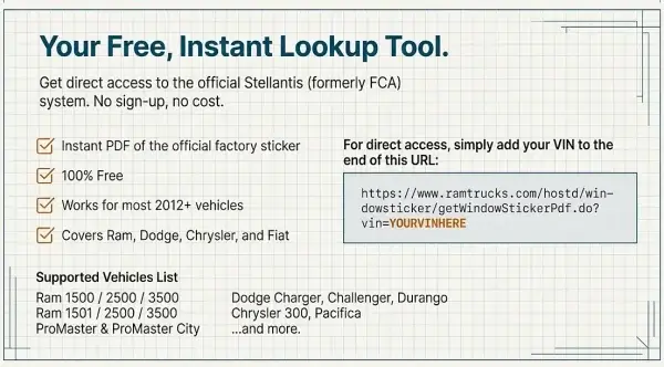 RAM Window Sticker Lookup Tool or Direct