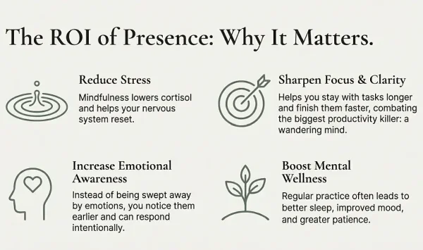 ROI Presence and Why It Matters