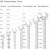 Standard Wrench Sizes Chart
