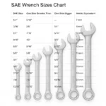 Standard Wrench Sizes Chart