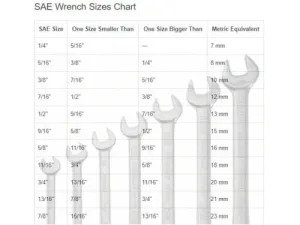Standard Wrench And Socket Sizes In Order Chart Standard Wrench And Socket Sizes In Order Chart