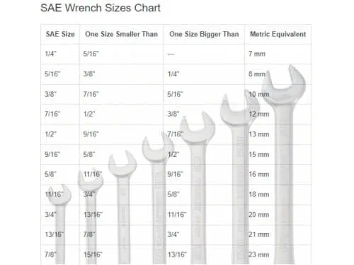 standard-wrench-and-socket-sizes-in-order-chart