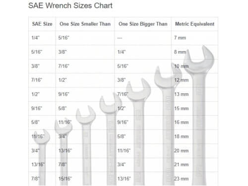 Standard Wrench Sizes