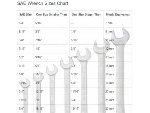 Wrench Size Chart Metric 6030