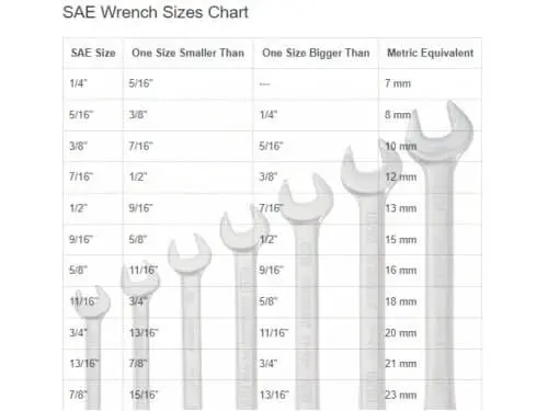 Standard wrench sizes and socket sizes in order - sae to metric