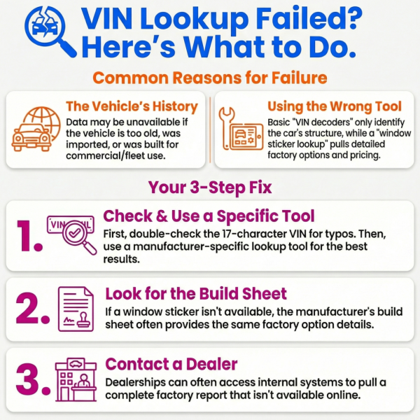 VIN Lookup Failed What to Do Now? VIN Lookup Failed What to Do