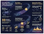decoding constellations - beyond the night sky decoding constellations