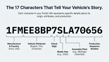 decoding Ford VIN