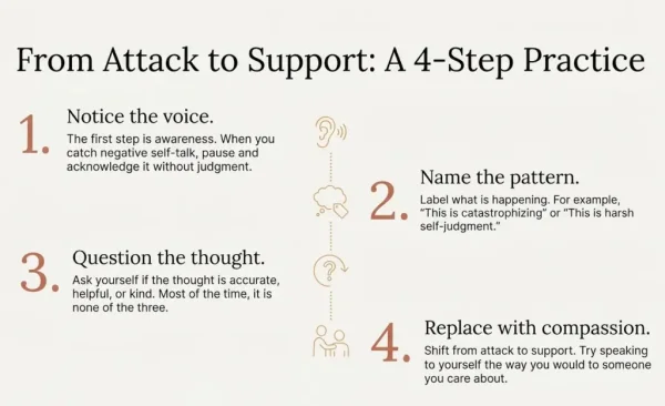 self compassion in just 4-steps self compassion in 4-steps
