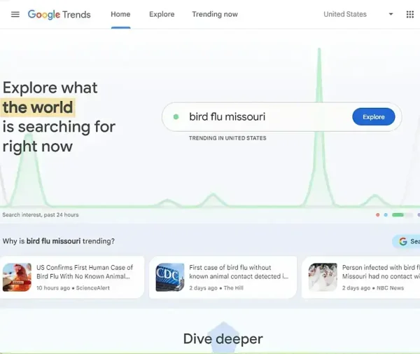 Tools for Trending Search Keywords trending search keywords