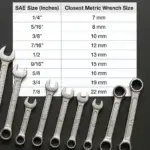 wrench size chart